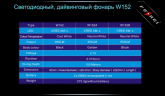 Ліхтар для дайвінгу Ferei W152 CREE XML (холодне світло діода)