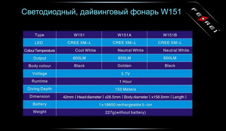 Фонарь для дайвинга Ferei W151B CREE XM-L (теплый свет диода)