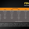 Ліхтар Fenix FD41 Cree XP-L HI LED — фото 18