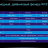 Ліхтар для дайвінгу Ferei W151 CREE XML (холодне світло діода) — фото 15