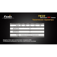 Ліхтар Fenix TK22 Cree XM-L2 (T6)