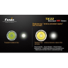 Фонарь Fenix TK22 Cree XM-L2 (T6) — фото 12