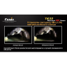 Фонарь Fenix TK22 Cree XM-L2 (T6) — фото 14