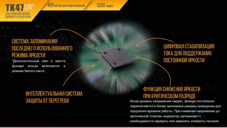 Фонарь Fenix TK47UE Cree XHP70