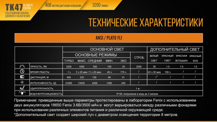 Фонарь Fenix TK47UE Cree XHP70