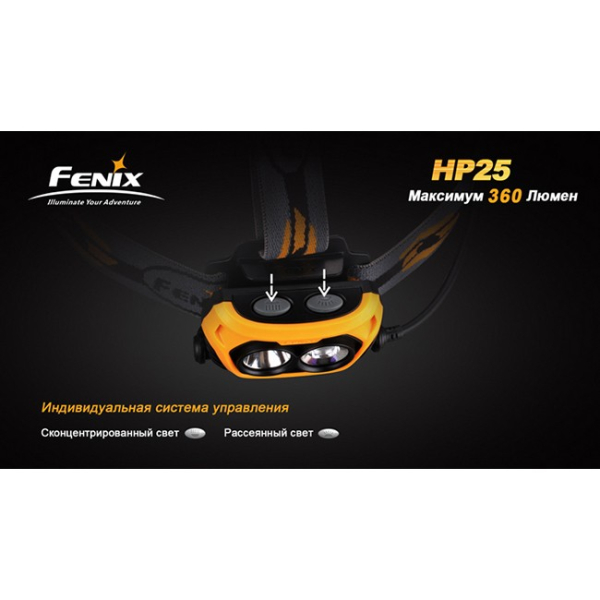 Ліхтар Fenix HP25 CREE XP-E