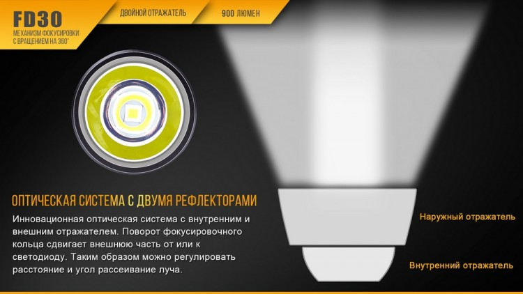 Фонарь Fenix FD30 Cree XP-L HI LED