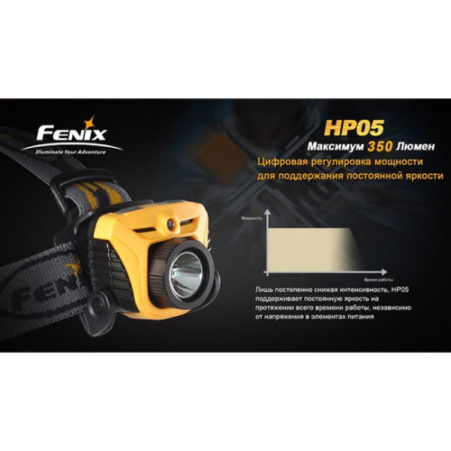 Фонарь Fenix HP05 XP-G (R5) желтый