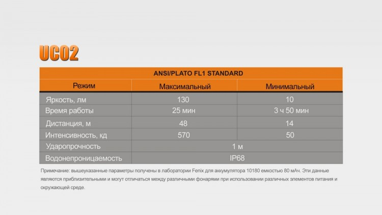 Фонарь Fenix UC02 Cree XP-G2 S2