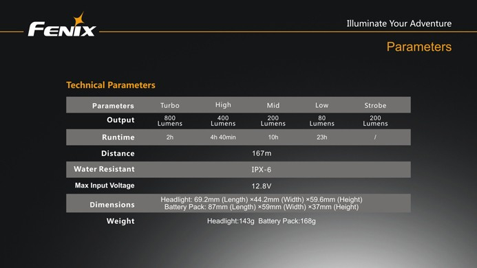 Велофара Fenix BTR20 Cree XM-L