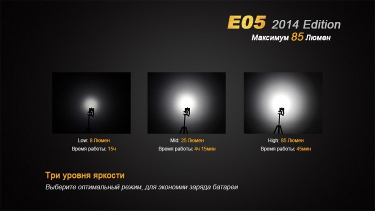 Ліхтар Fenix E05 (2014 Edition) Cree XP-E2 R3 LED, чорний