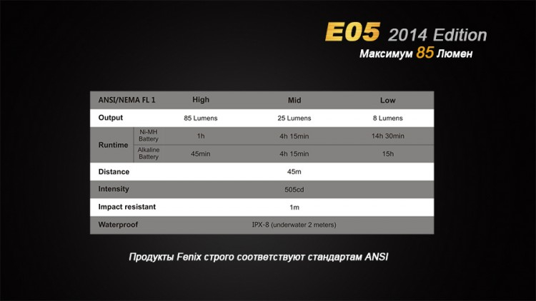 Фонарь Fenix E05 (2014 Edition) Cree XP-E2 R3 LED, черный