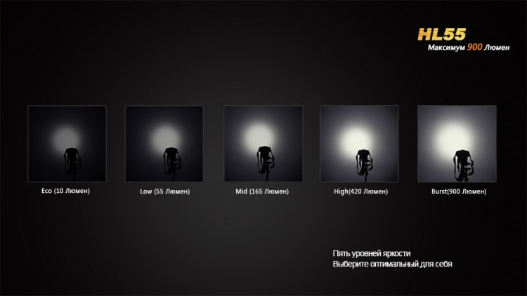 Налобный фонарь Fenix HL55 XM-L2 U2