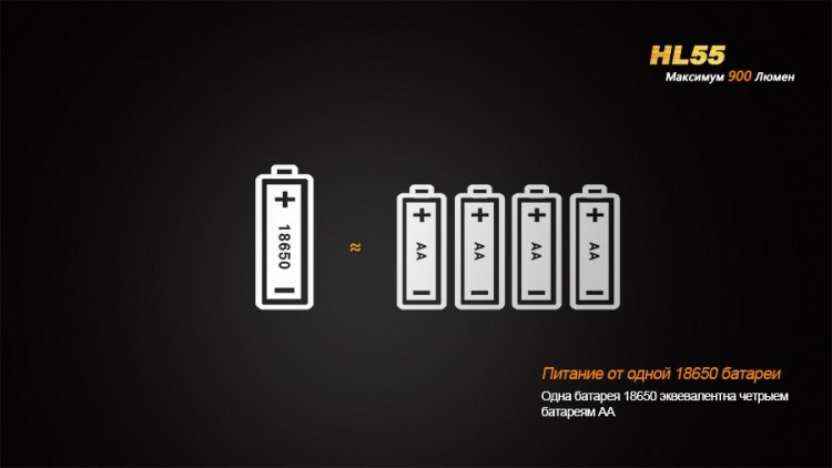 Налобный фонарь Fenix HL55 XM-L2 U2