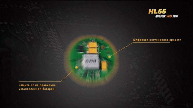Налобный фонарь Fenix HL55 XM-L2 U2