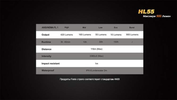 Налобный фонарь Fenix HL55 XM-L2 U2