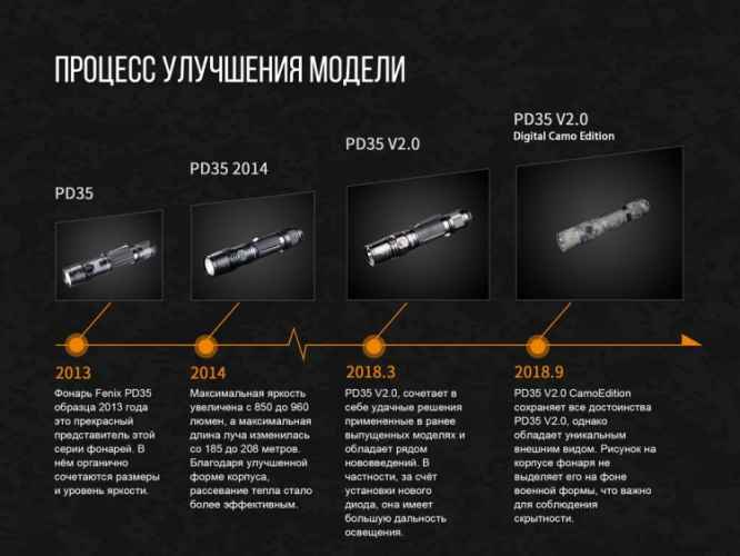 Ліхтар Fenix PD35 V2.0 UCP Digital Camo Edition
