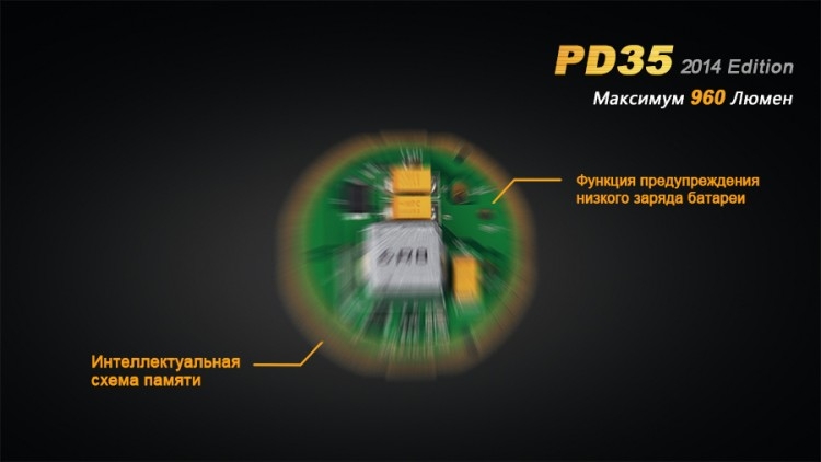 Ліхтар Fenix PD35 (2014 Edition) Cree XM-L2