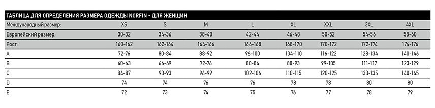 Термобілизна Norfin Women Pеrformance 