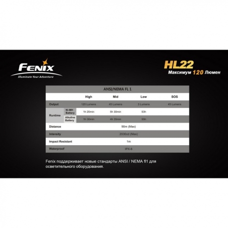 Ліхтар Fenix HL22 Cree XP-E (R4 жовтий)
