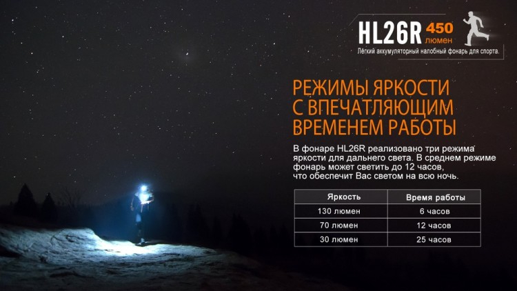 Налобний ліхтар Fenix HL26R XP-G2 (R5) (жовтий, синій, чорний)