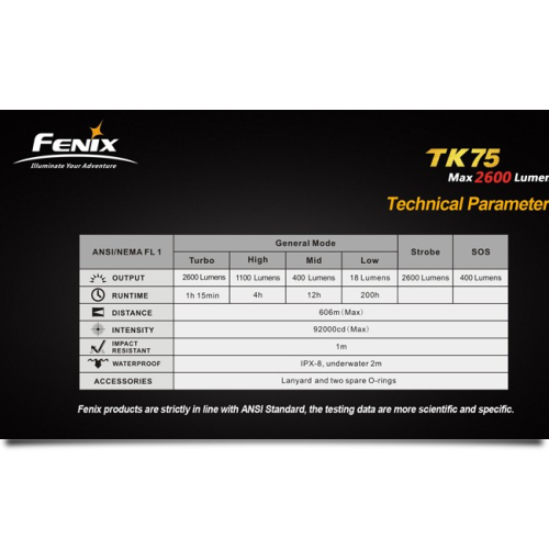 Фонарь Fenix TK75 Cree XM-L (U2)