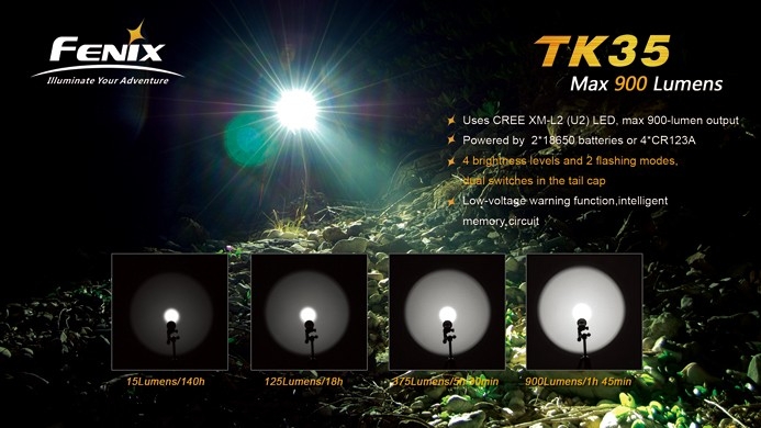 Фонарь Fenix TK35 Cree XM-L2 (U2) LED