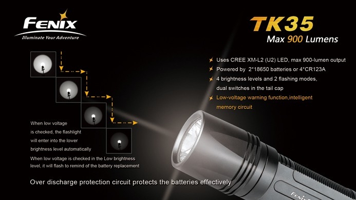 Ліхтар Fenix TK35 Cree XM-L2 (U2) LED