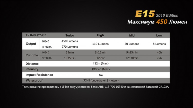 Фонарь Fenix E15 Cree XP-G2 (R5) LED (2016)
