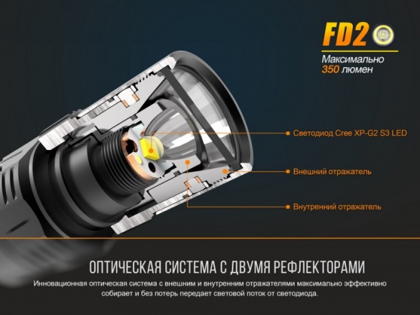 Ліхтар Fenix FD20 Cree XP-G2 S3