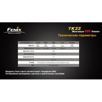 Ліхтар Fenix TK22 Cree XML (U2)