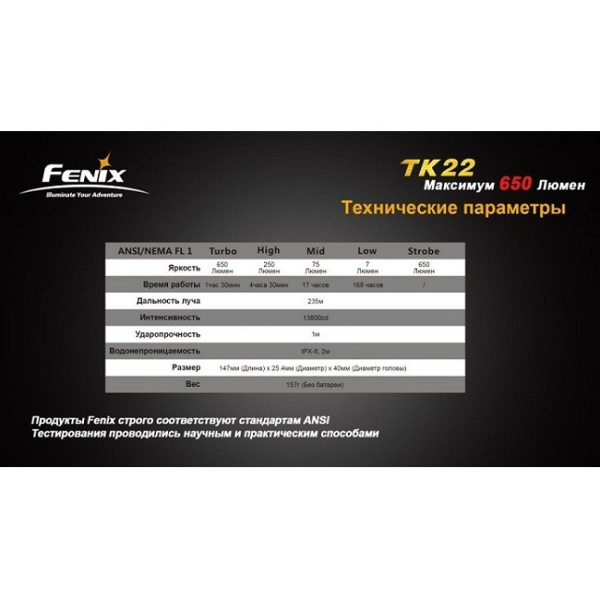 Ліхтар Fenix TK22 Cree XML (U2)