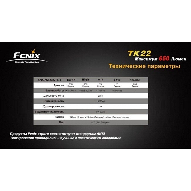 Ліхтар Fenix TK22 Cree XML (U2)