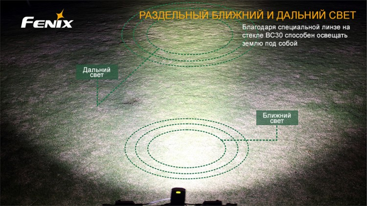 Велофара Fenix BC30 Cree XM-L2 (T6)