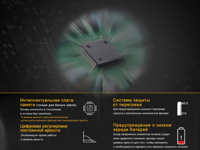 Фонарь Fenix TK25 R&B XP-G2 (S3)