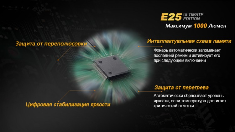 Фонарь Fenix E25UE Cree XP-L V5