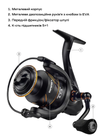 Катушка Brain Apex 20’ 5000 5+1BB