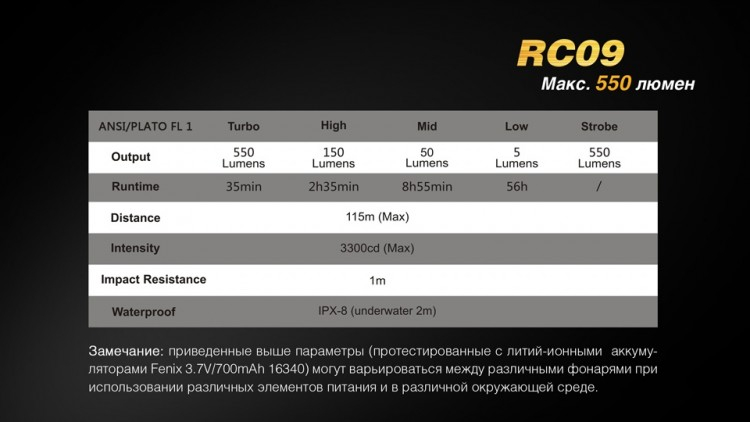 Фонарь Fenix RC09 Cree XM-L2 U2 LED