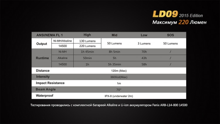 Ліхтар Fenix LD09 Cree XP-E2 (R3) LED (2015)