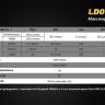 Фонарь Fenix LD09 Cree XP-E2 (R3) LED (2015) — фото 14