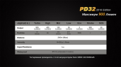 Ліхтар Fenix PD32 Cree XP-L HI white LED