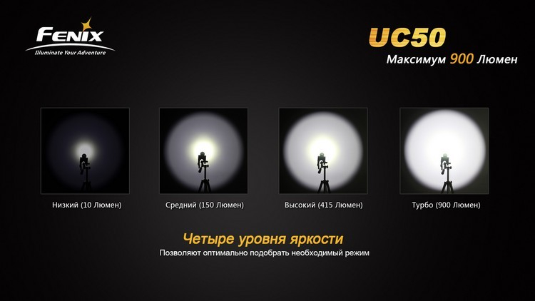 Фонарь Fenix UC50 XM-L2 (U2)