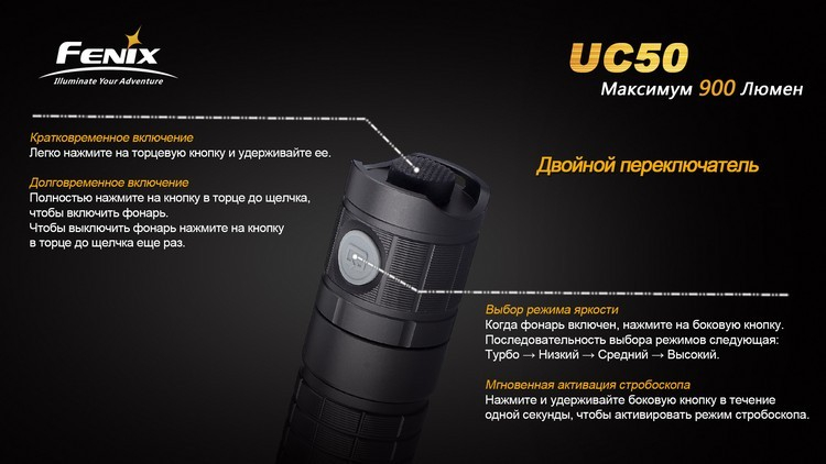Фонарь Fenix UC50 XM-L2 (U2)