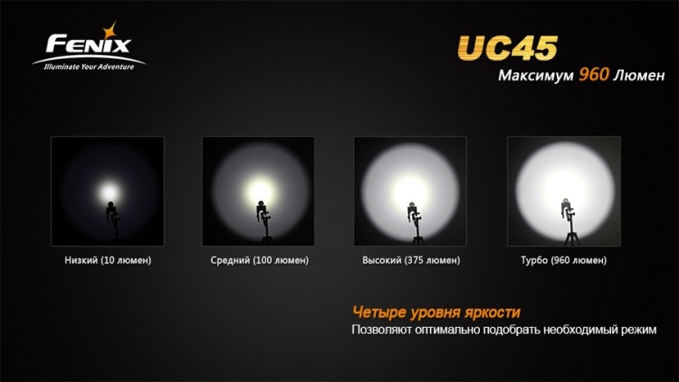 Фонарь Fenix UC45 Cree XM-L2 (U2) LED