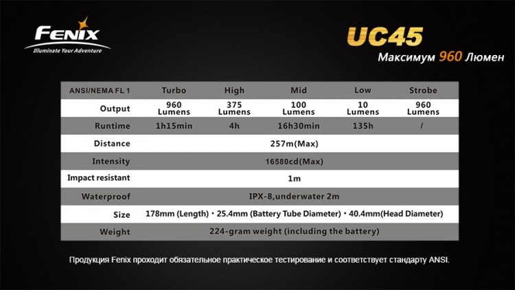 Фонарь Fenix UC45 Cree XM-L2 (U2) LED