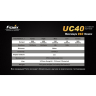 Фонарь Fenix UC40 XM-L2 (U2) Ultimate Edition — фото 18