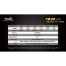 Ліхтар Fenix TK35 Cree MT-G2 LED Ultimate Edition — фото 2