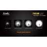Ліхтар Fenix TK35 Cree MT-G2 LED Ultimate Edition — фото 9