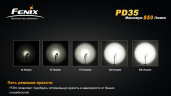 Фонарь Fenix PD35 Cree XM-L2 (U2)