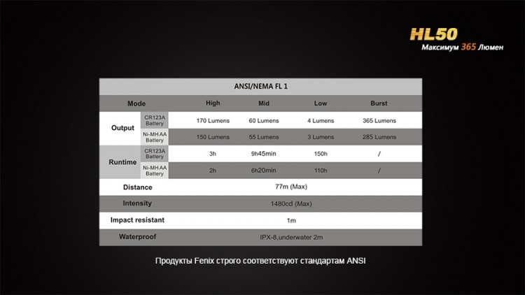 Фонарь Fenix HL50 Cree XM-L2 (Т6)